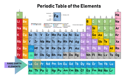 Cerium x