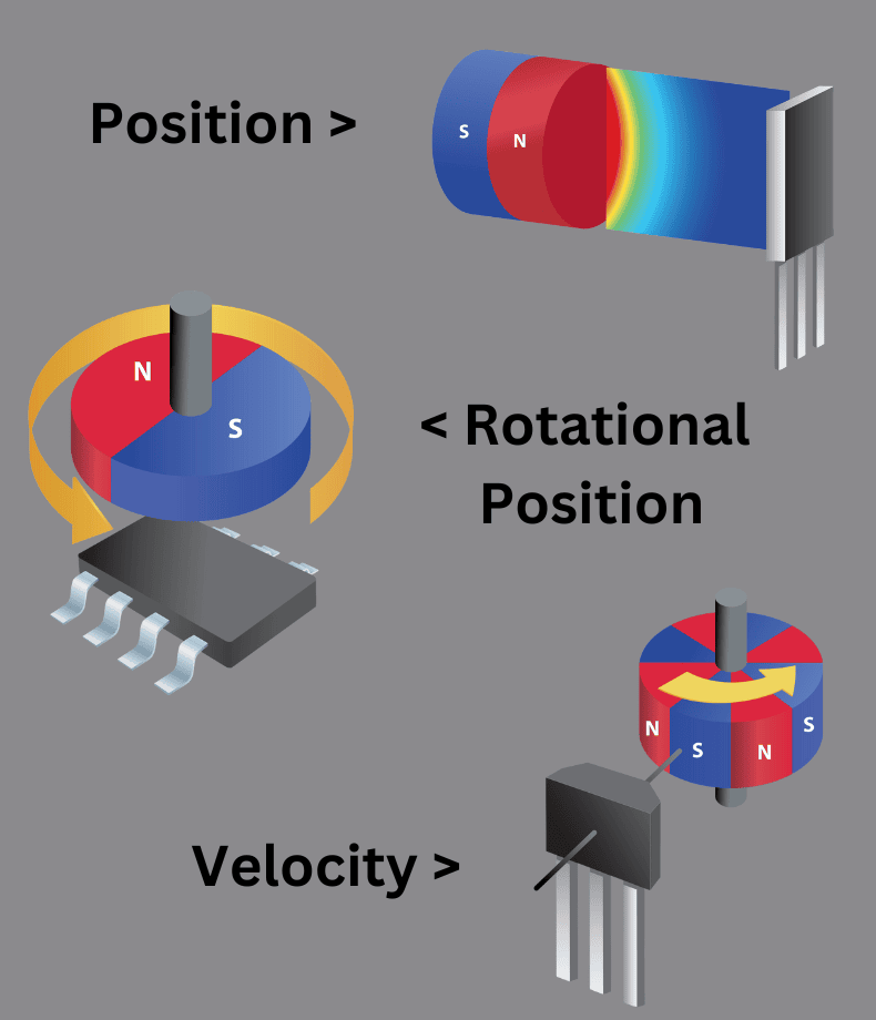 Hall Effect Sensors 