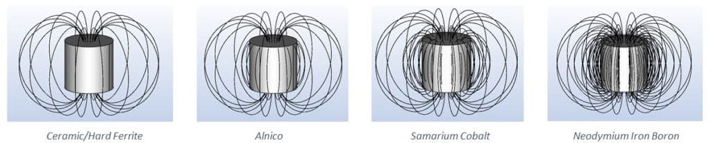 flux lines x