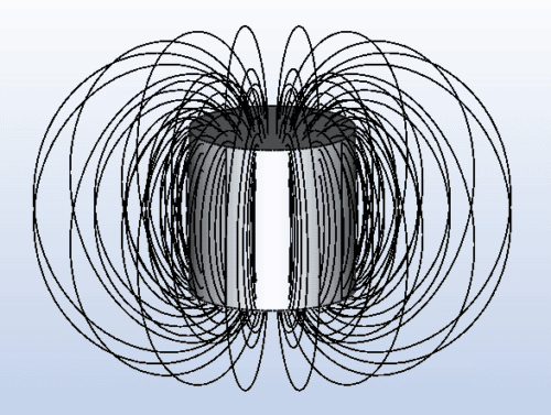 flux lines of a cylinder magnet