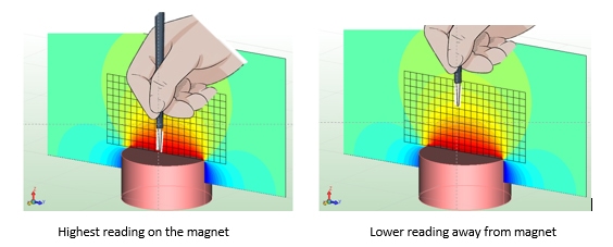 Measuring Magnets